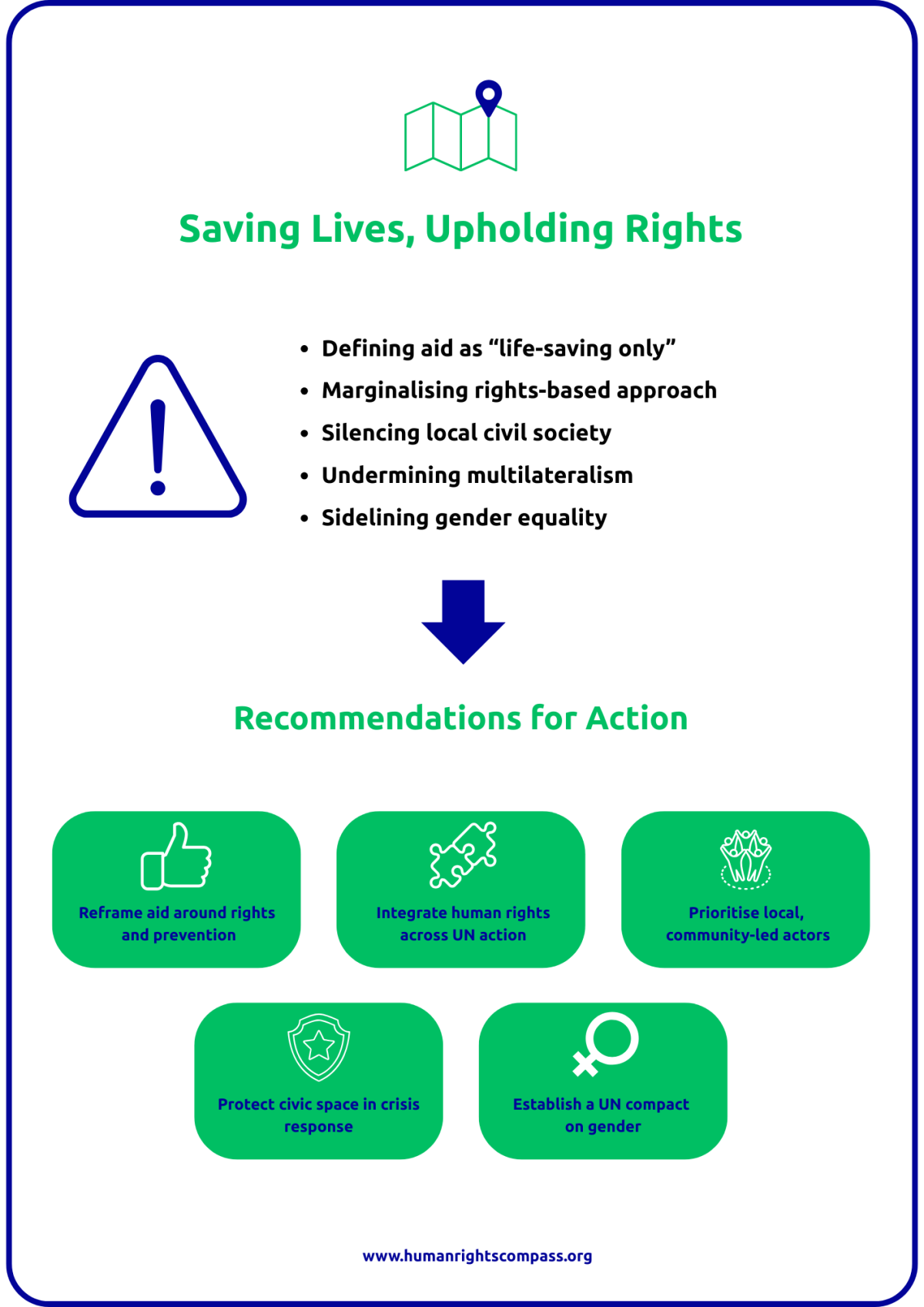 Title page: SAVING LIVES - UPHOLDING RIGHTS — Recommendations to Bridge Humanitarian Aid and Human Rights Title page: SAVING LIVES - UPHOLDING RIGHTS — Recommendations to Bridge Humanitarian Aid and Human Rights